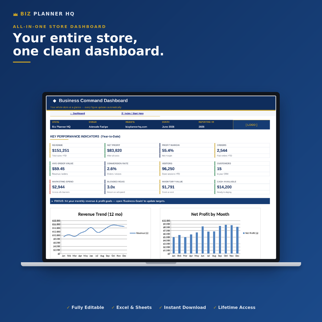 Shopify Store Management Dashboard template shown on a laptop screen