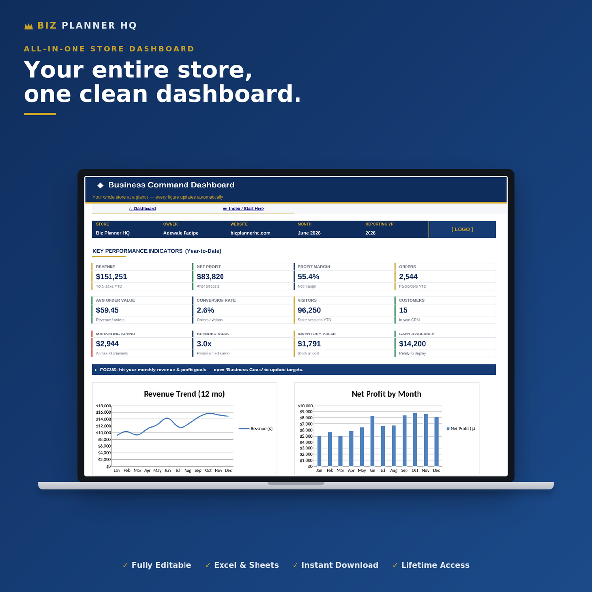 Shopify Store Management Dashboard template shown on a laptop screen