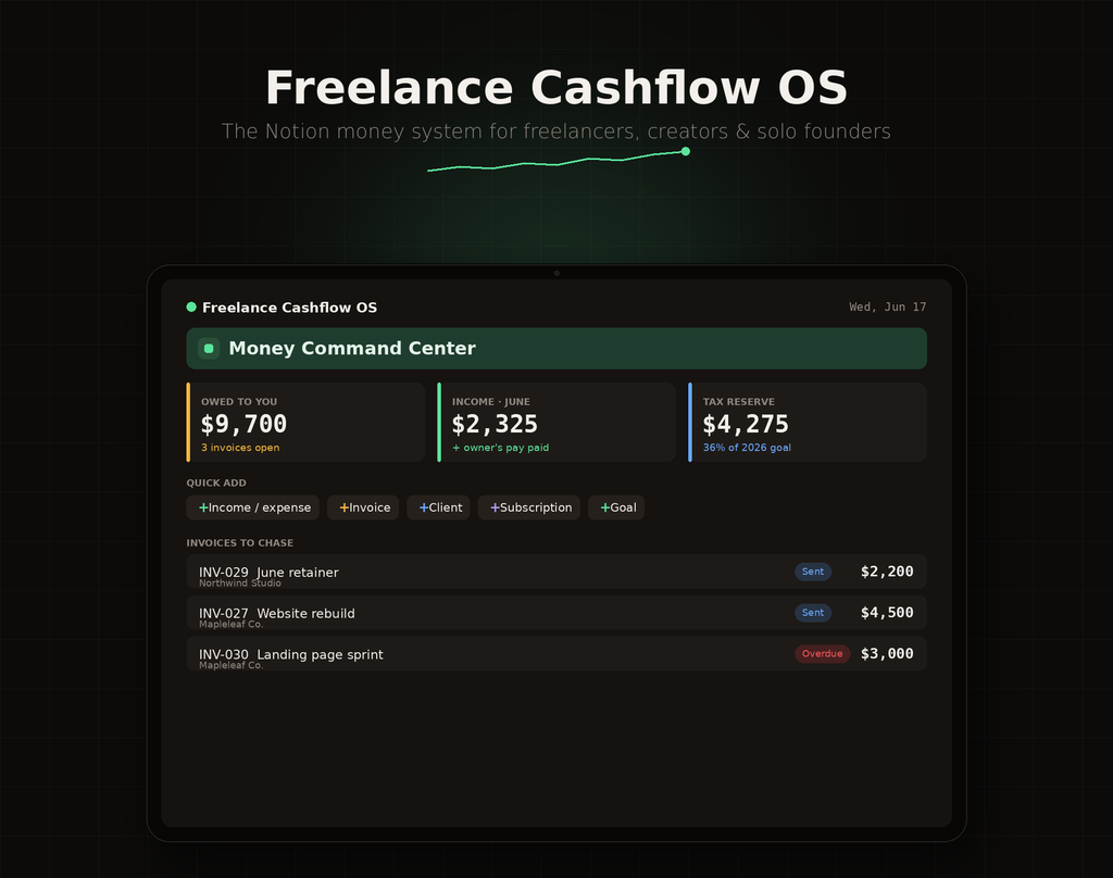 Freelance Cashflow OS Notion money system for freelancers and creators