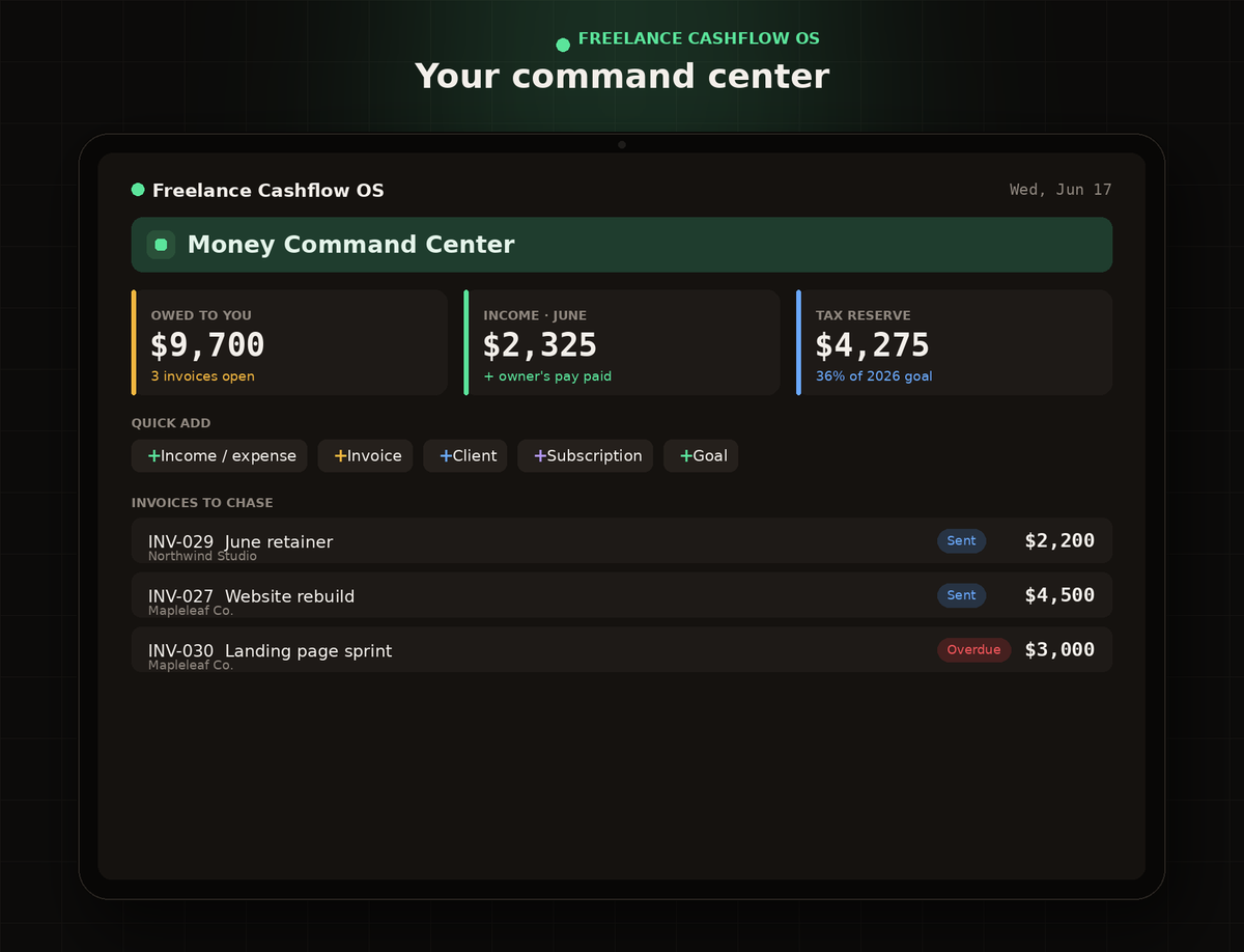 Freelance Cashflow OS command-center dashboard in Notion