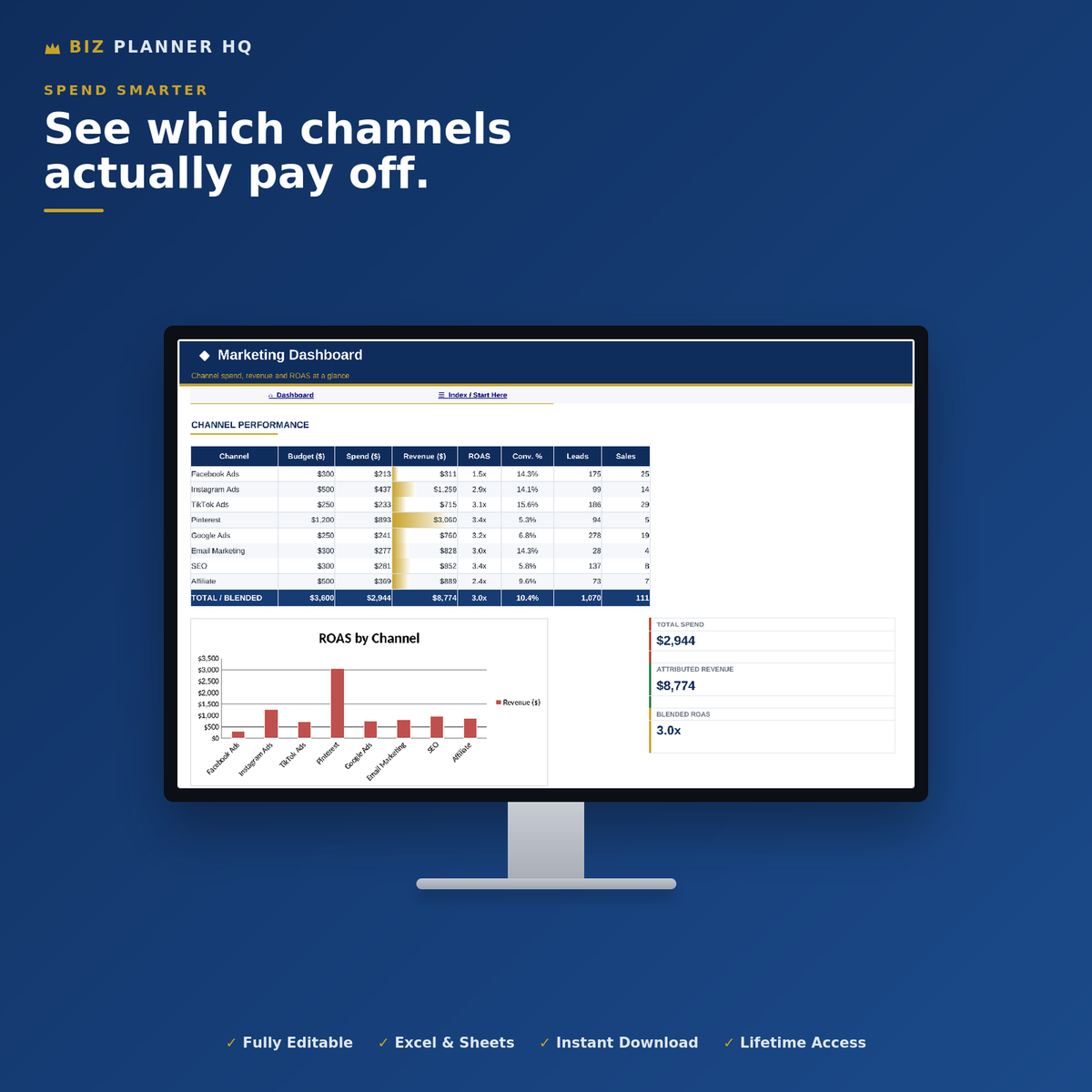 Marketing performance sheet of the Shopify Store Management Dashboard on a monitor