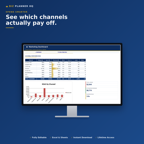 Shopify Store Management Dashboard – Excel & Google Sheets Template
