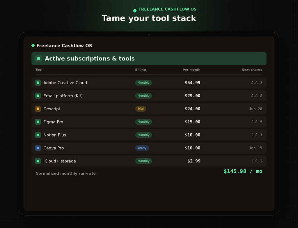 Freelance Cashflow OS subscriptions tracker in Notion