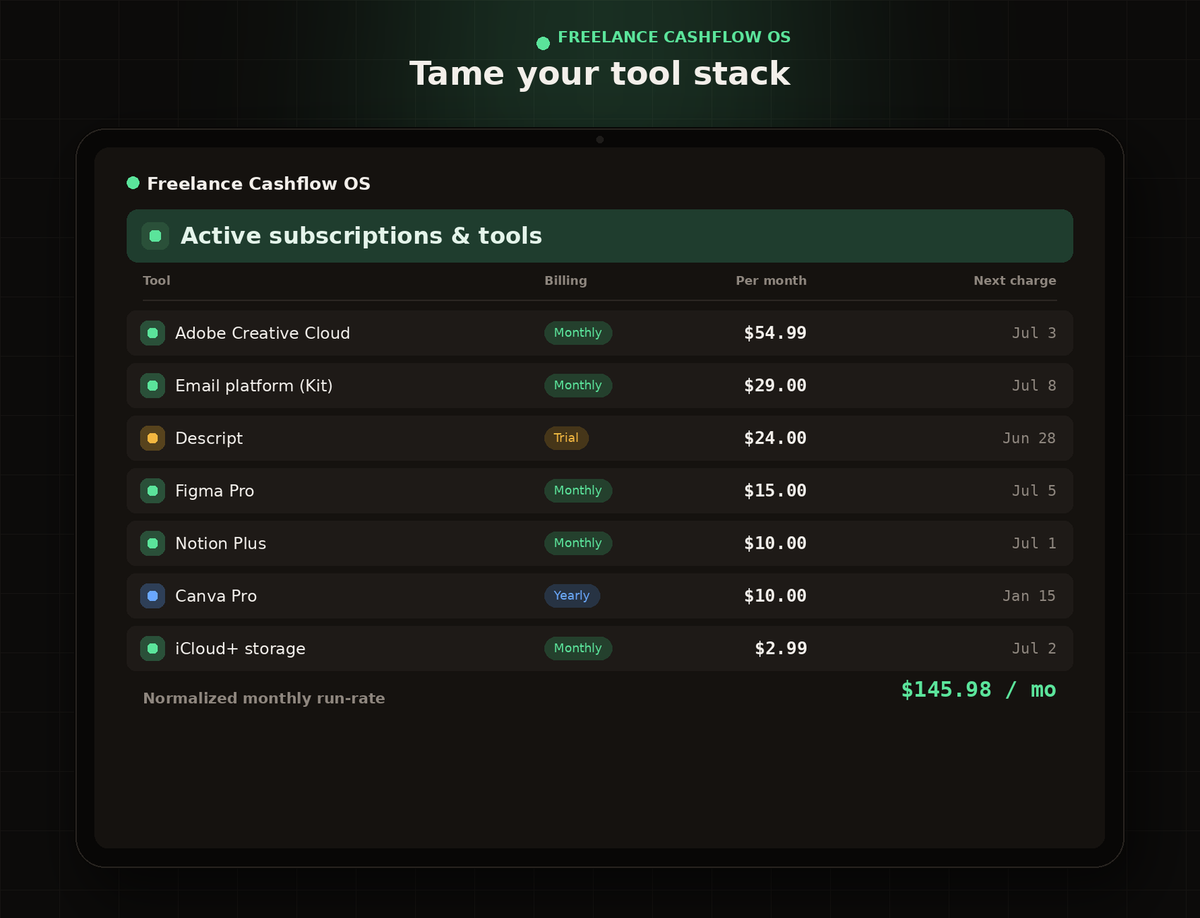 Freelance Cashflow OS subscriptions tracker in Notion