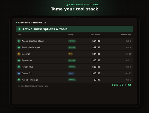 Freelance Cashflow OS subscriptions tracker in Notion