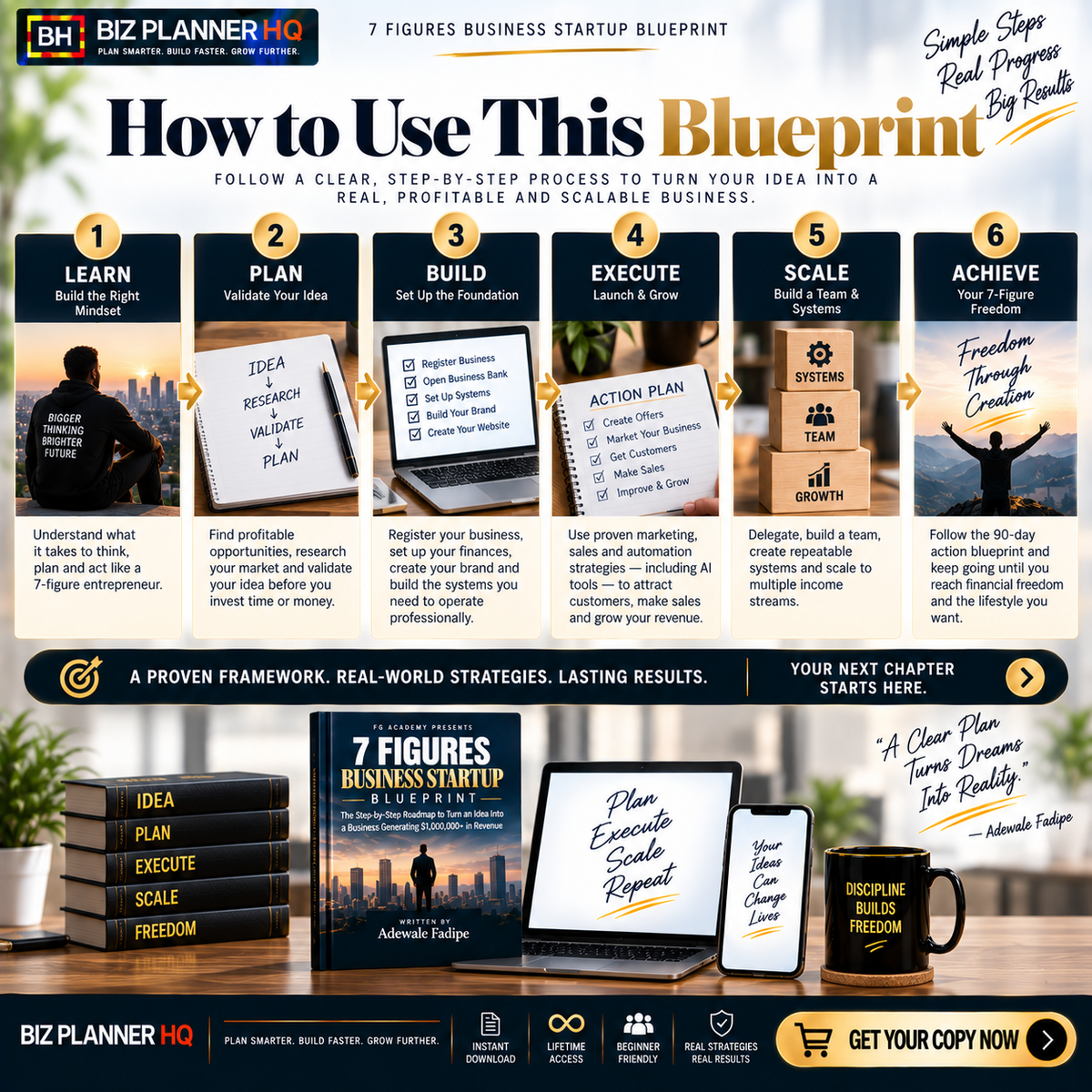 7 Figures Business Startup Blueprint — E-Book