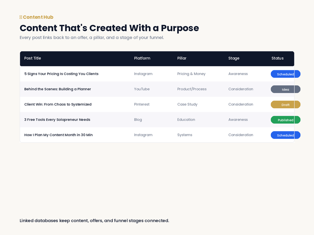 Inside the Business & Content HQ Notion template showing CRM and content planner views