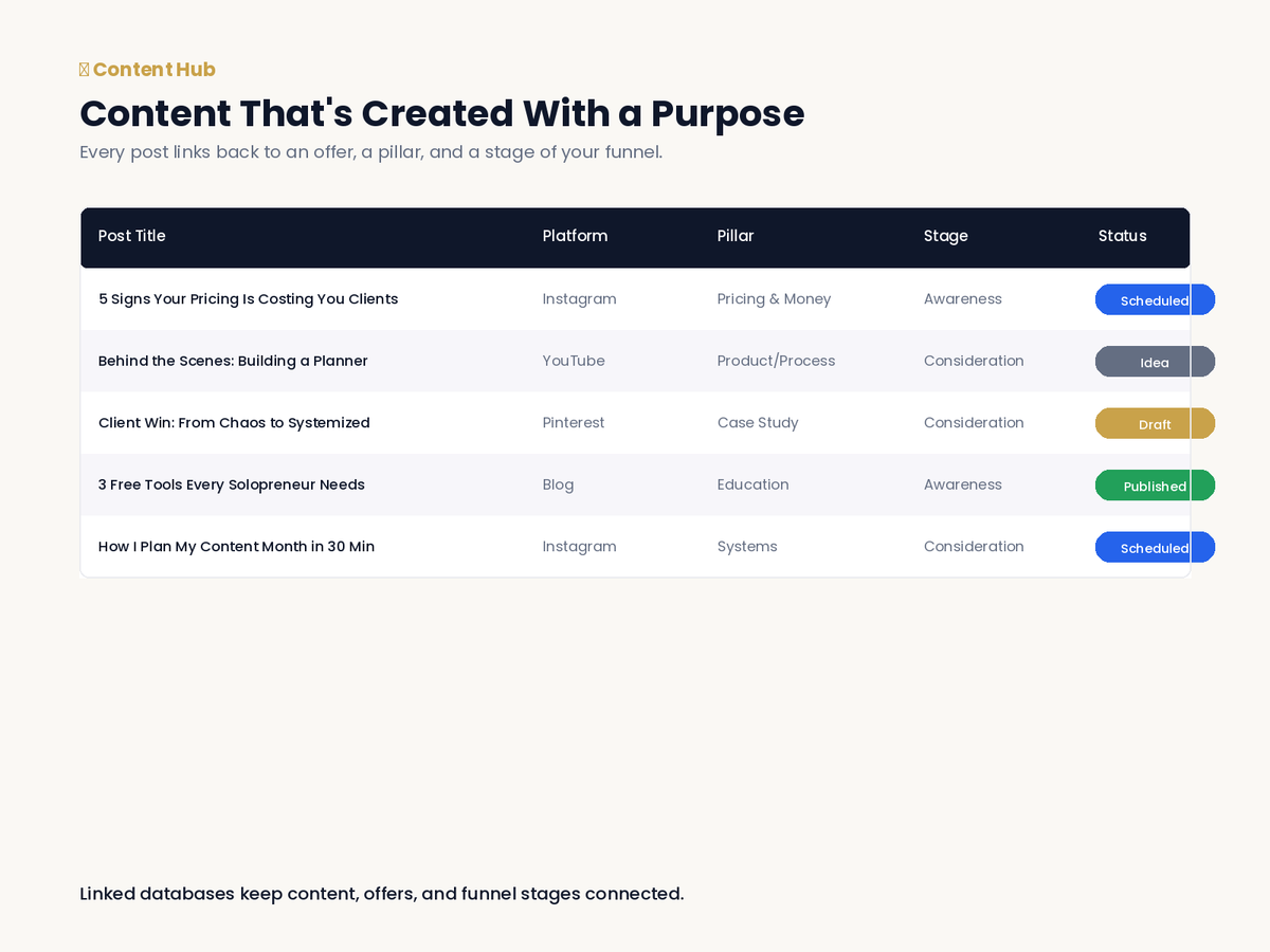 Inside the Business & Content HQ Notion template showing CRM and content planner views