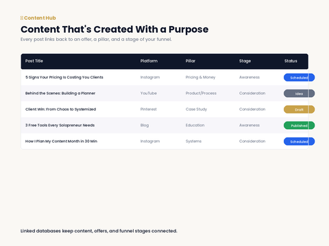 Inside the Business & Content HQ Notion template showing CRM and content planner views