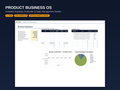 Product Business OS Google Sheets and Excel template for inventory, sales and production