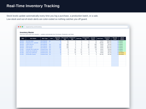 Real-time inventory tracking dashboard for product-based businesses