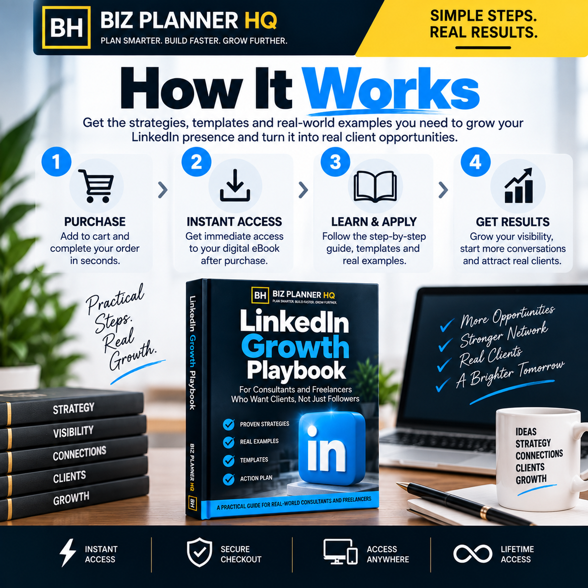 How it works — purchase, access and apply the LinkedIn Growth Playbook