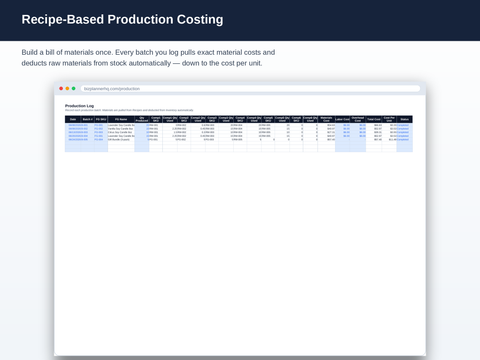 Production cost calculator and pricing sheet for product businesses