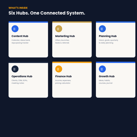 Business & Content HQ Notion dashboard connecting content, marketing and operations
