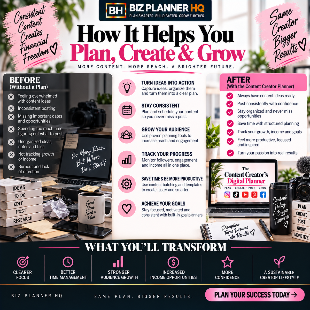 The Content Creator's Digital Planner 2026 (Hyperlinked GoodNotes & iPad Planner)
