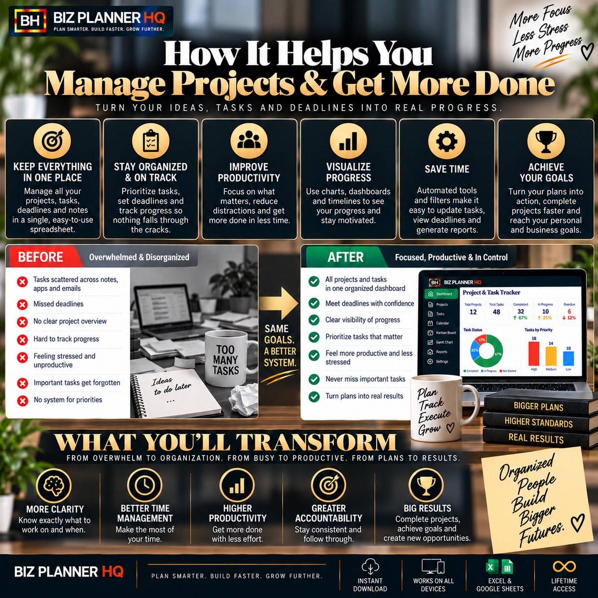 The Project & Task Tracker (Kanban + Gantt + Priority Matrix)