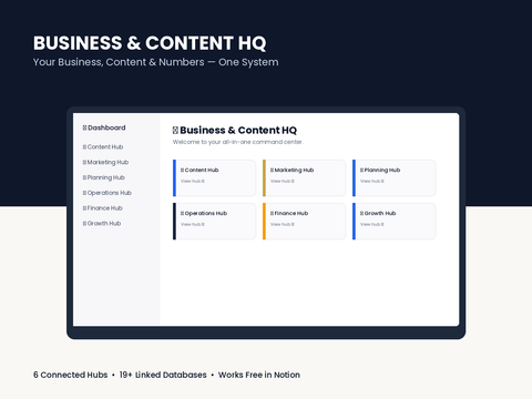 Business & Content HQ all-in-one Notion template for solopreneurs and service providers