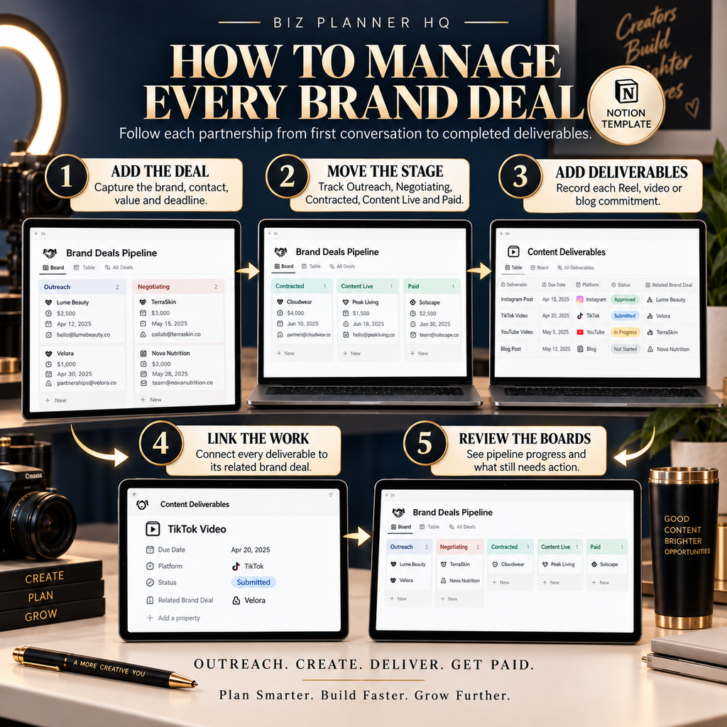 The Creator Sponsorship and Brand Deal Tracker content deliverables preview