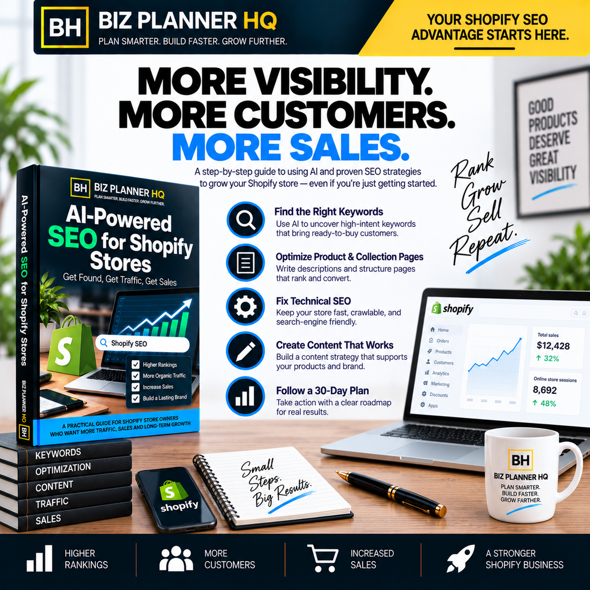More visibility, more customers, more sales — Shopify SEO strategy overview from AI-Powered SEO for Shopify Stores