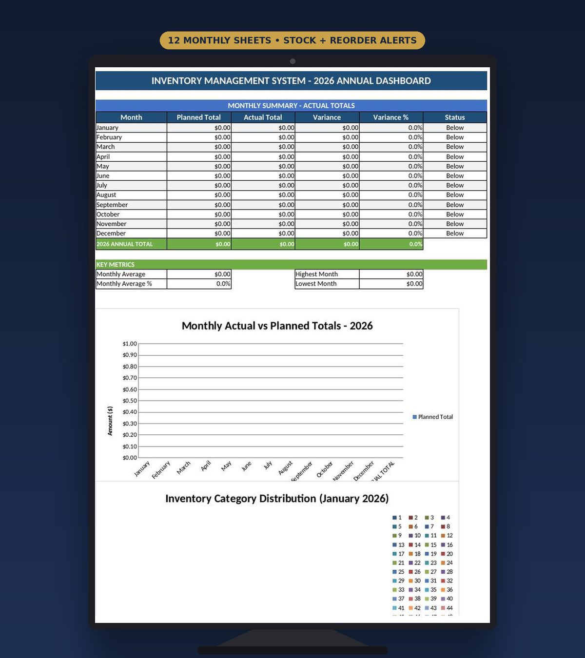 Inventory valuation, reorder alerts and product profitability dashboard