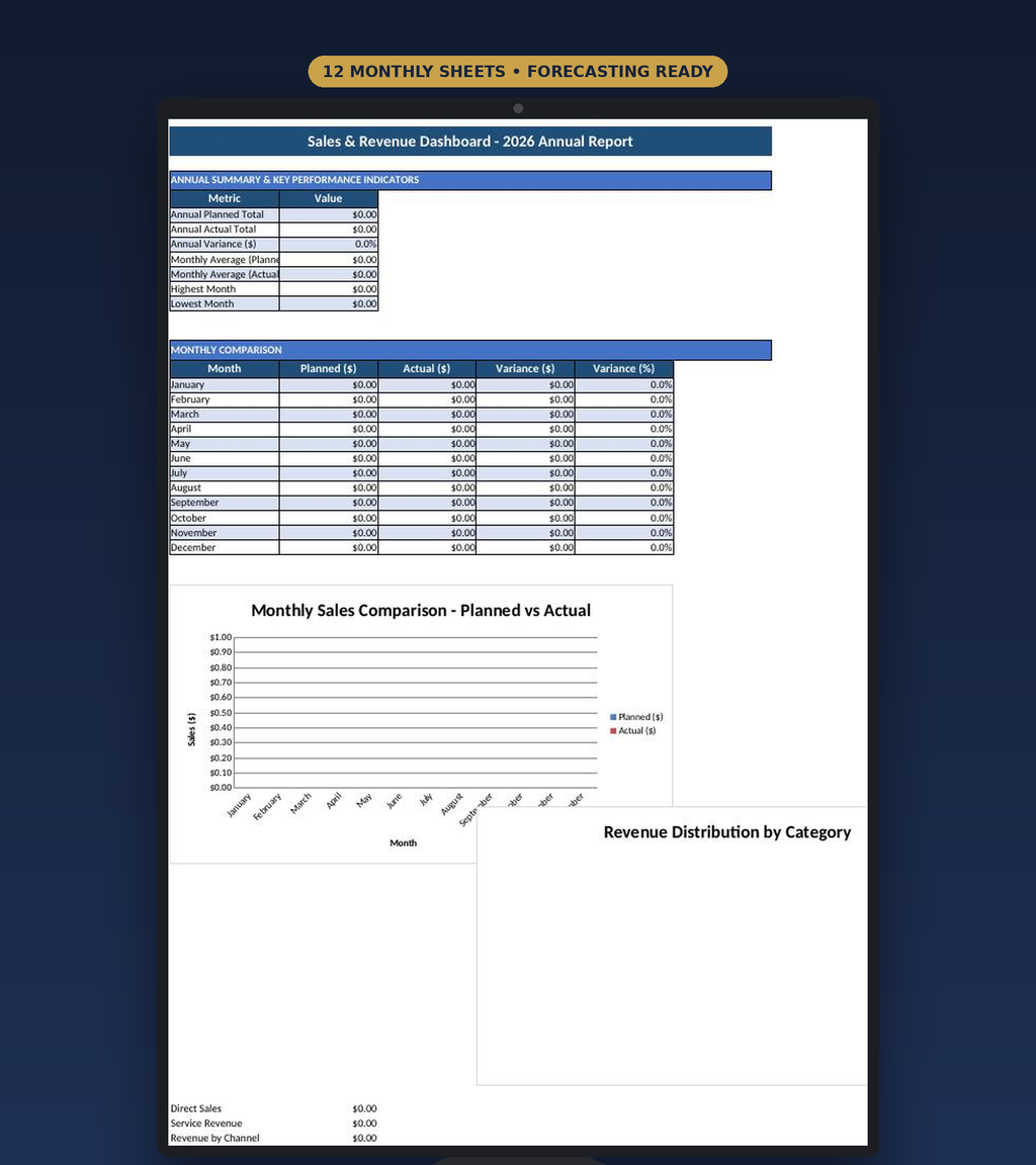 Revenue dashboard with variance, forecasting and charts for small business