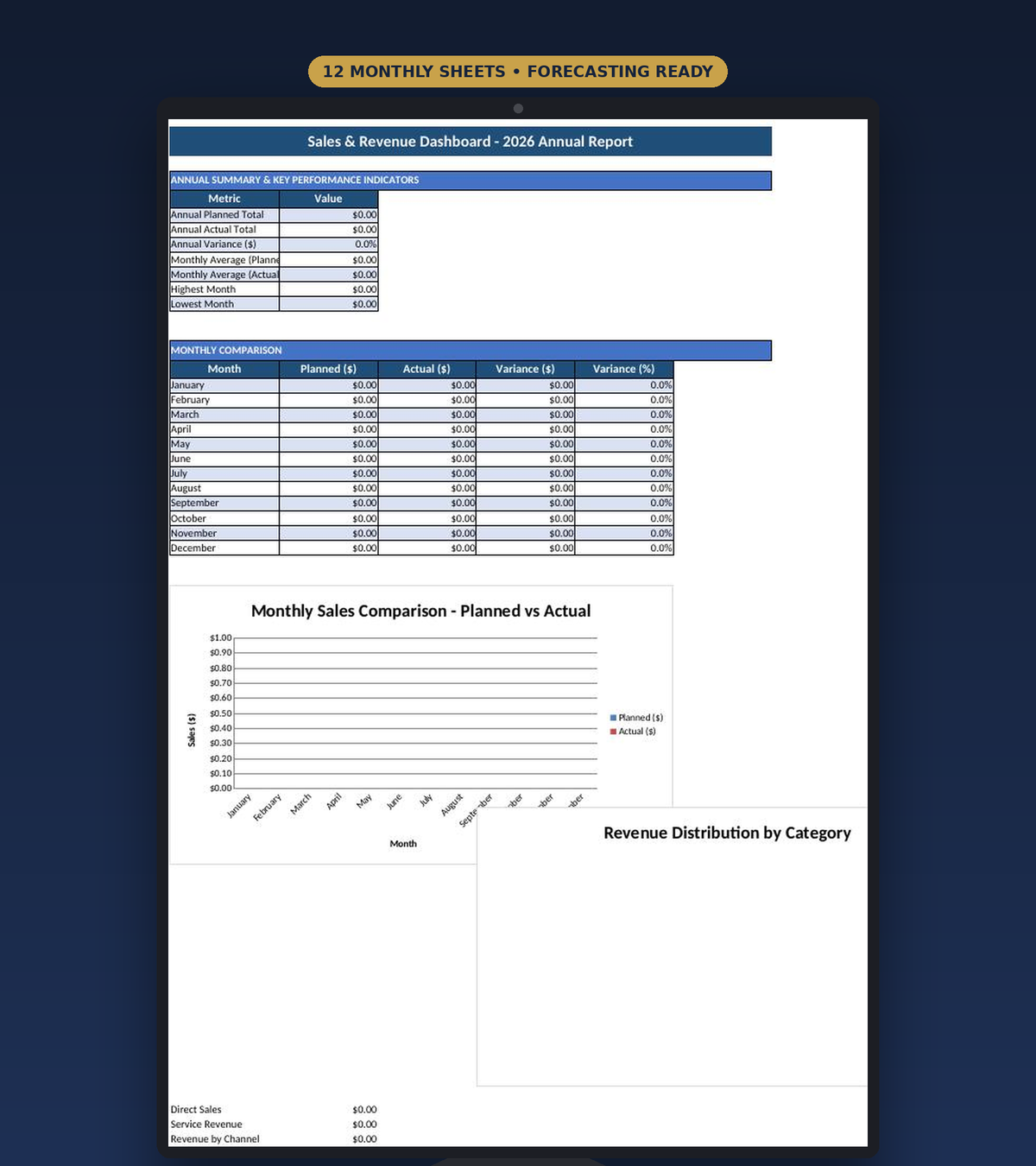 Revenue dashboard with variance, forecasting and charts for small business