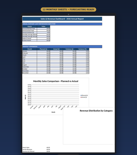 Revenue dashboard with variance, forecasting and charts for small business