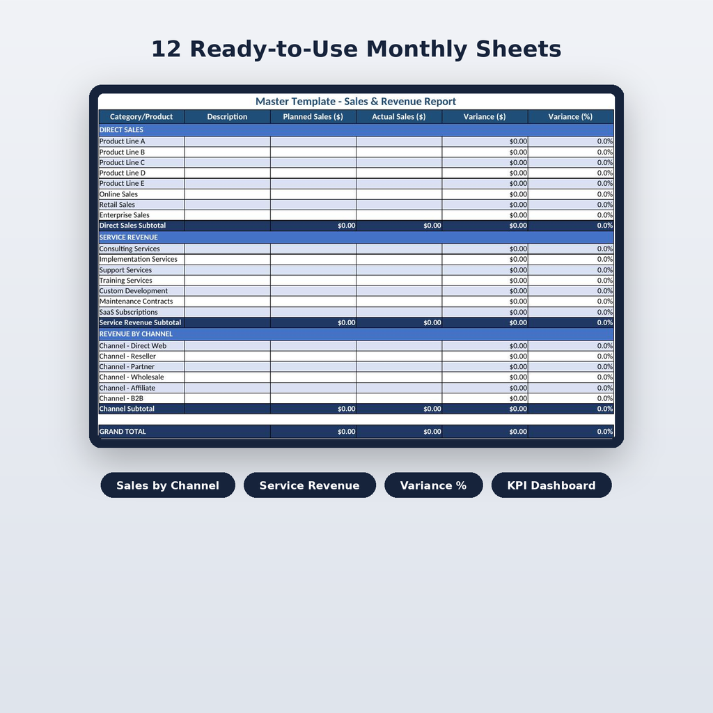 Sales tracker for product lines, services and channels with KPIs