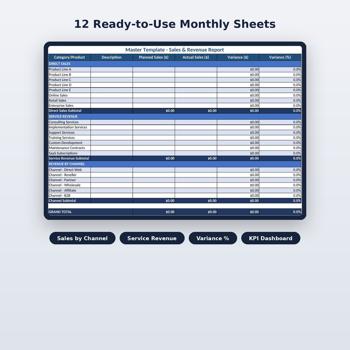 Sales tracker for product lines, services and channels with KPIs
