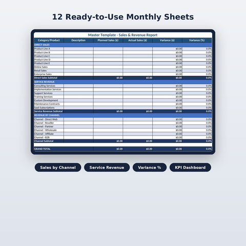 Sales tracker for product lines, services and channels with KPIs
